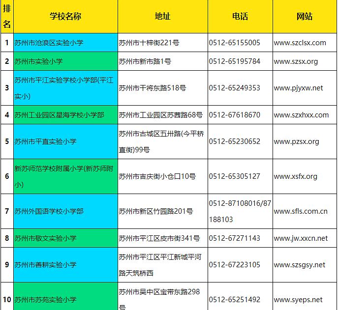 苏州最新小学排名概览，名校榜单揭晓